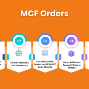 Multi-Channel Fulfillment Order Handling