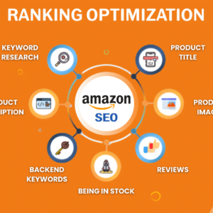 Amazon Ranking Optimization