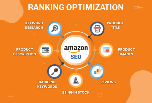 Amazon Ranking Optimization