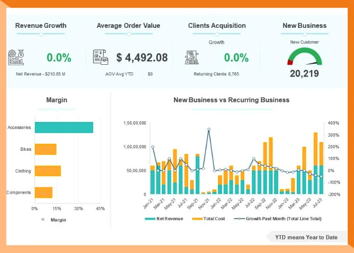 Client-Revenue-Chart